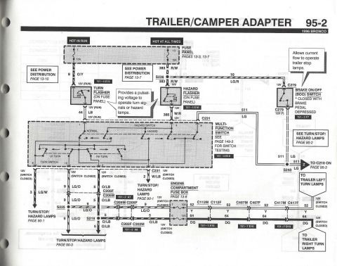 1996 Ford Bronco - Wiring diagram of the trailer/camper adapter showing turn/hazard flashers and stop/turn lamp circuits (page 95-2).