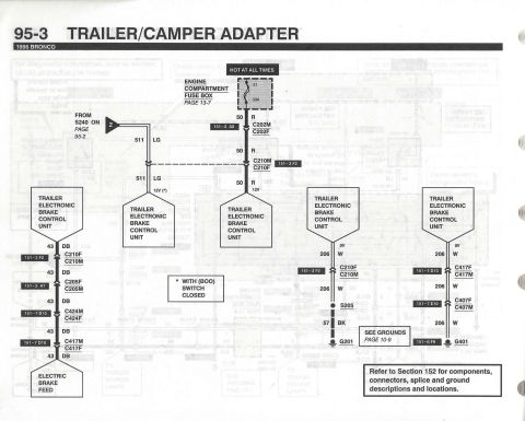 1996 Ford Bronco - Wiring diagram of the trailer/camper adapter circuit showing electronic brake control units and grounds (page 95-3).