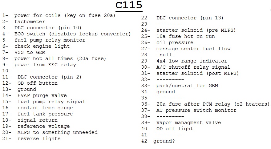 C115 connector pinout chart listing 42 pin numbers with signal functions like power for coils, tachometer and DLC connector