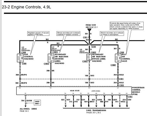 1996 Ford Bronco - Engine controls wiring diagram for 4.9L showing EGR control, secondary air injection solenoids and idle air control valve circuits.