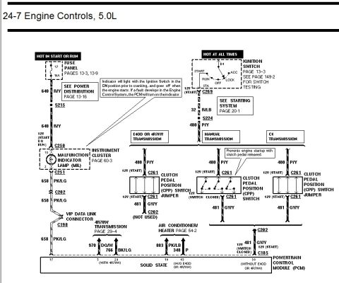 1996 Ford Bronco - Engine controls wiring diagram for 5.0L showing malfunction indicator lamp, ignition switch and clutch pedal position switch circuits.