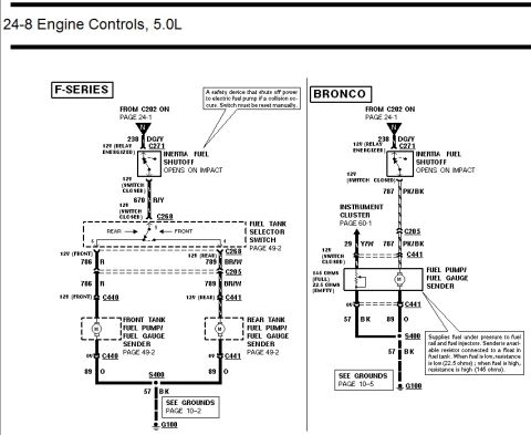 1996 Ford Bronco - Engine controls wiring diagram for 5.0L showing inertia fuel shutoff, fuel tank pumps and fuel gauge sender circuits for F-Series and Bronc…