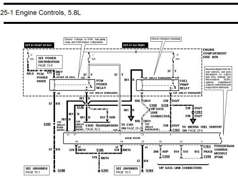1996 Ford Bronco - Engine controls wiring diagram for 5.8L showing PCM power relay, fuel pump relay and powertrain control module circuits.