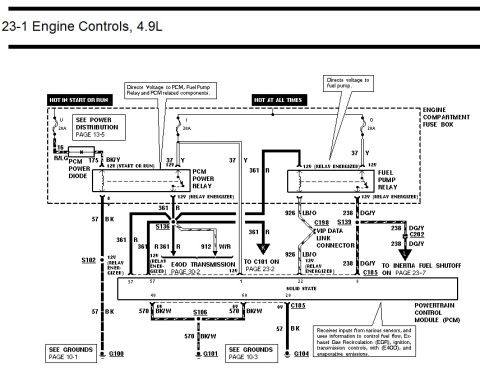 1996 Ford Bronco - Ford 4.9L engine controls wiring diagram showing PCM power relay, fuel pump relay and engine compartment fuse box with color-coded wires.