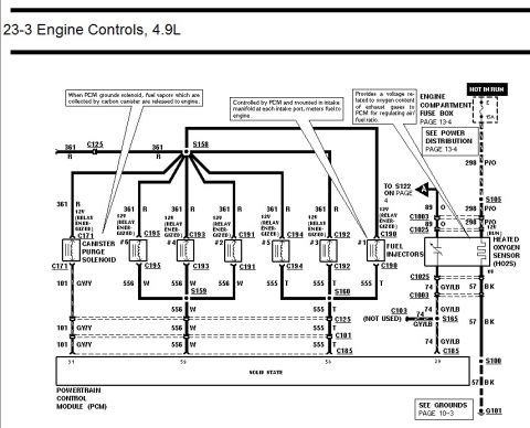 1996 Ford Bronco - Ford 4.9L engine controls wiring diagram showing canister purge solenoid, fuel injector and heated oxygen sensor circuits with color codes.