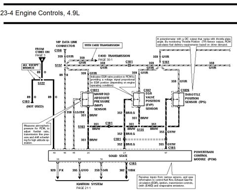 1996 Ford Bronco - Ford 4.9L engine controls wiring diagram of MAP, EGR valve position (EVP) and throttle position (TPS) sensor circuits to the PCM.