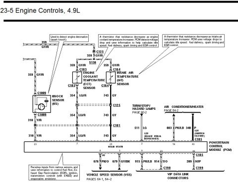 1996 Ford Bronco - Ford 4.9L engine controls wiring diagram showing knock sensor, ECT, IAT and vehicle speed sensor circuits with color-coded wires.