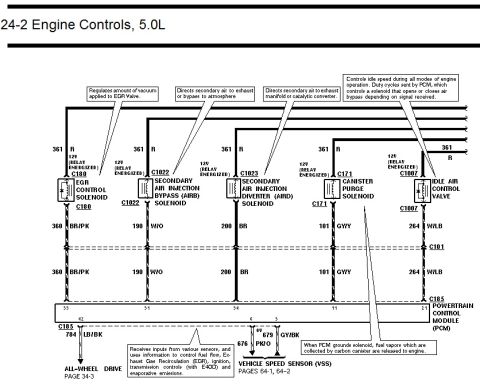 1996 Ford Bronco - Ford 5.0L engine controls wiring diagram of EGR, secondary air injection, canister purge and idle air control valve circuits.