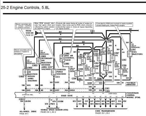 1996 Ford Bronco - Ford 5.8L engine controls wiring diagram of secondary air injection, canister purge, idle air control and fuel injector circuits.