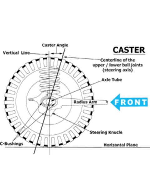 1995 Ford Bronco - Schematic diagram explaining front-suspension caster angle geometry with steering axis, axle tube, radius arm, and ball joints.