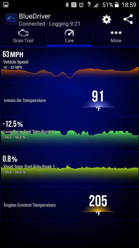 2000 Pontiac Grand Prix - A screenshot from the BlueDriver app shows live vehicle data for a 2000 Pontiac Grand Prix. The display shows vehicle speed, intake air tem…