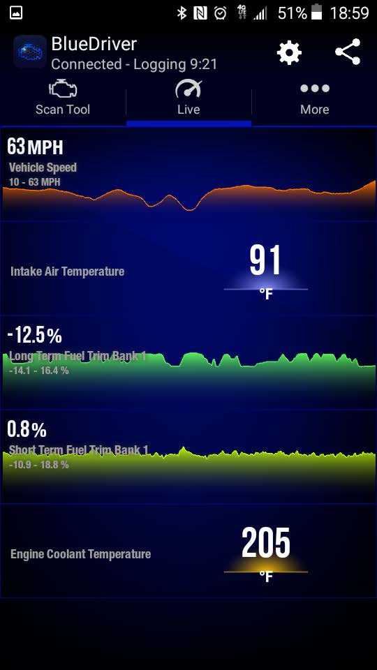 Screenshot of BlueDriver app showing live data for a 2000 Pontiac Grand Prix.