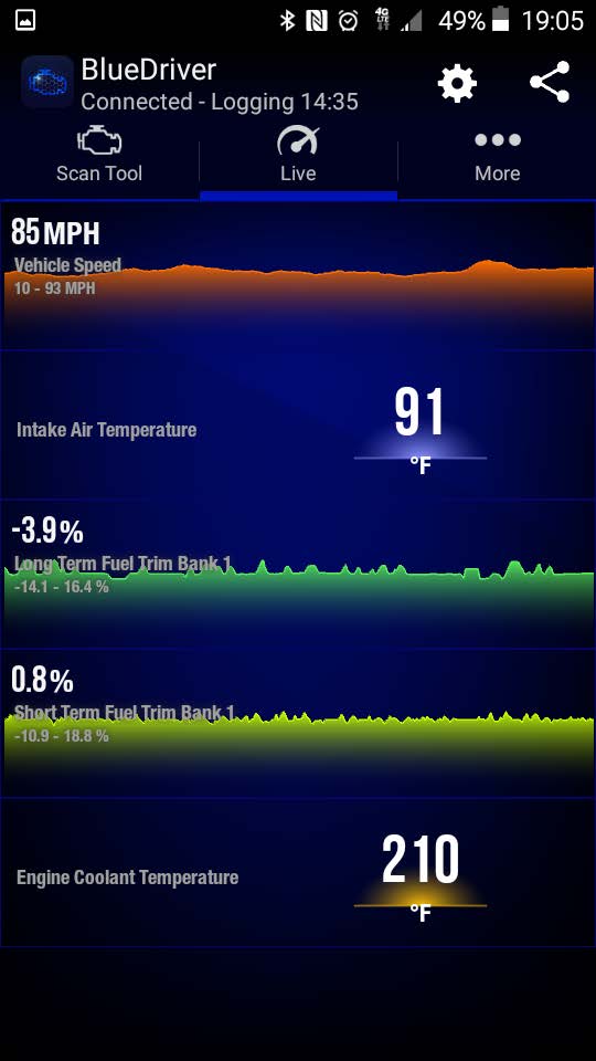 Screenshot of BlueDriver app showing live data for a 2000 Pontiac Grand Prix