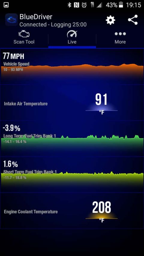 2000 Pontiac Grand Prix - A screenshot from the BlueDriver app shows live vehicle data for a 2000 Pontiac Grand Prix, including vehicle speed, intake air temperature…