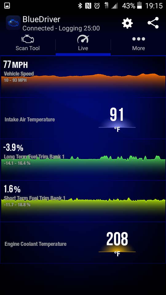 Screenshot of BlueDriver app showing live data for a 2000 Pontiac Grand Prix.