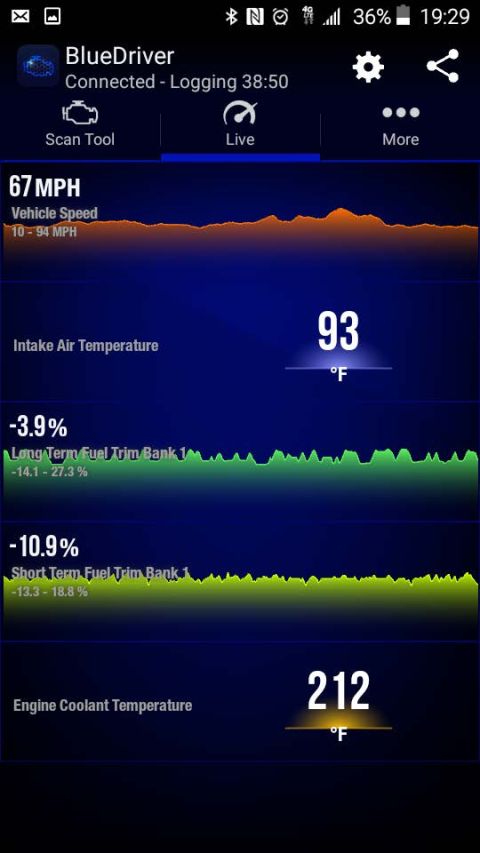 2000 Pontiac Grand Prix - A screenshot from the BlueDriver app shows live vehicle data for a 2000 Pontiac Grand Prix. The display shows vehicle speed, intake air tem…