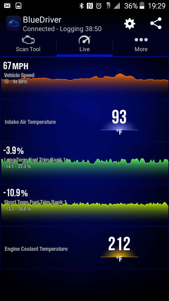 Screenshot of BlueDriver app showing live data for a 2000 Pontiac Grand Prix.