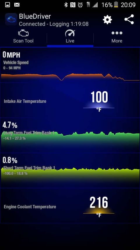 2000 Pontiac Grand Prix - A screenshot from the BlueDriver app shows live vehicle data including speed, intake air temperature, fuel trim, and engine coolant tempera…