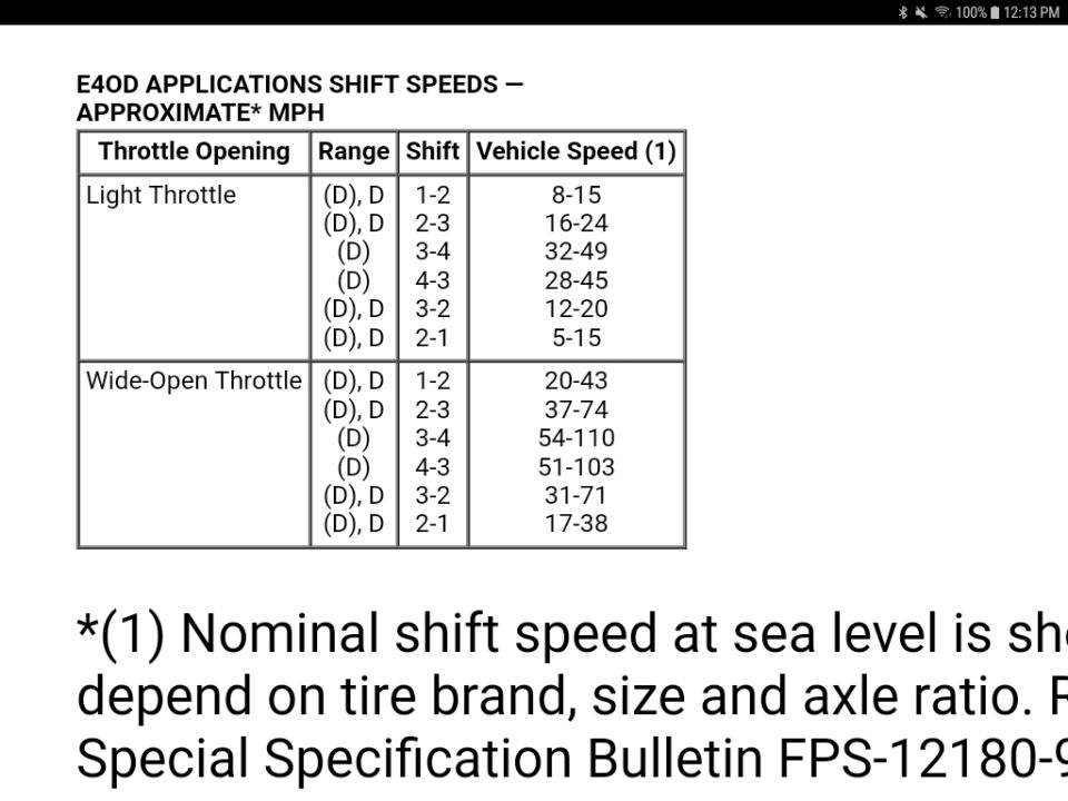 E4OD transmission shift-speed specification table by throttle, range and gear