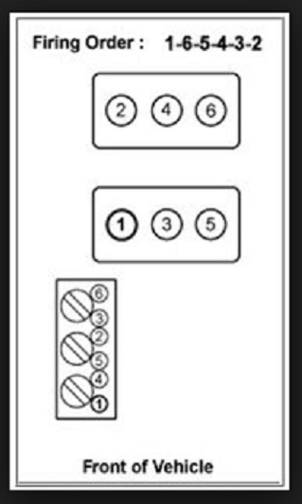 2000 Pontiac Grand Prix V6 Firing Order Diagram 1-6-5-4-3-2 & Coil Pack Layout