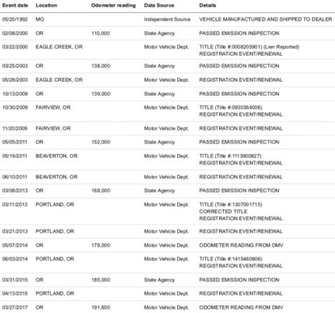 1992 Ford Bronco - Vehicle registration history.