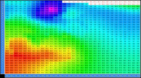 1985 Ford Bronco - This image displays a color-coded table with numerical values, likely representing engine tuning parameters or performance data. The table…