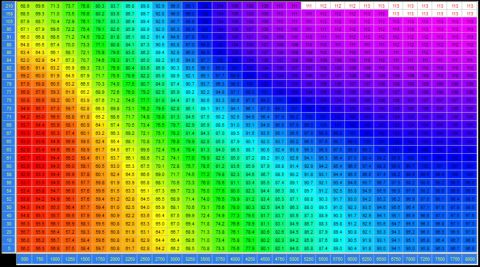 1985 Ford Bronco - A heatmap chart displays numerical data with a color gradient ranging from red to purple. The chart has labels on the left side and bottom,…