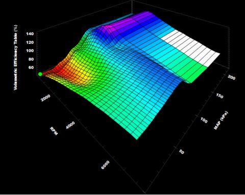 1985 Ford Bronco - This is a 3D surface plot showing Volumetric Efficiency Table (%) versus RPM and MAP (kPa). The plot uses a color gradient to represent eff…