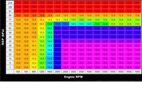 1985 Ford Bronco - This is a screenshot of a performance tuning table, likely for an engine control unit. The table displays values for Engine RPM across the…