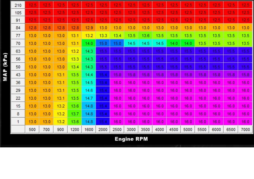 Screenshot of an engine tuning table with Engine RPM and MAP (kPa) axes.