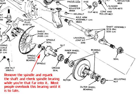 1988 Ford Bronco - Exploded parts breakdown of front spindle, hub, bearings and rotor with labeled Ford part numbers.