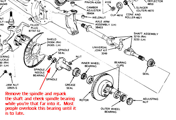 Exploded parts diagram of front spindle, hub and axle assembly with part numbers