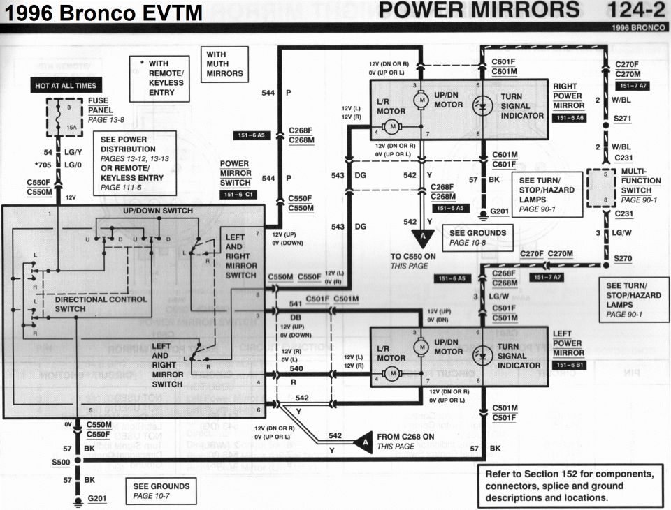 1996 Bronco EVTM cell 124 Power Mirrors p.2 with Muth (signal) Mirrors

Note that this is the first production vehicle to have turn signals in the side-view mirrors.  Only a few high-trim '96 Broncos got these mirrors - there is no pattern, and very few owners are aware because the signals are not visible to the driver; only to outside traffic.

Note that the labels for circuits 540 R & 543 DG are incorrect.  Both should indicate 12V (L), 0V (R).