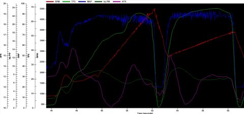 1985 Ford Bronco - This is a graph of engine data, not a 1985 Ford Bronco.