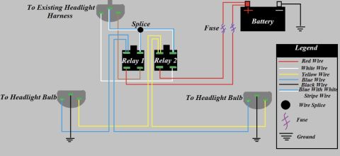 1995 Ford Bronco - This diagram illustrates a headlight wiring setup using two relays, a battery, and fuses, with a legend explaining wire colors and symbols.