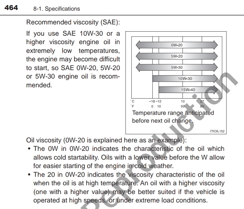 Page from a manual detailing engine oil viscosity recommendations and temperature ranges.