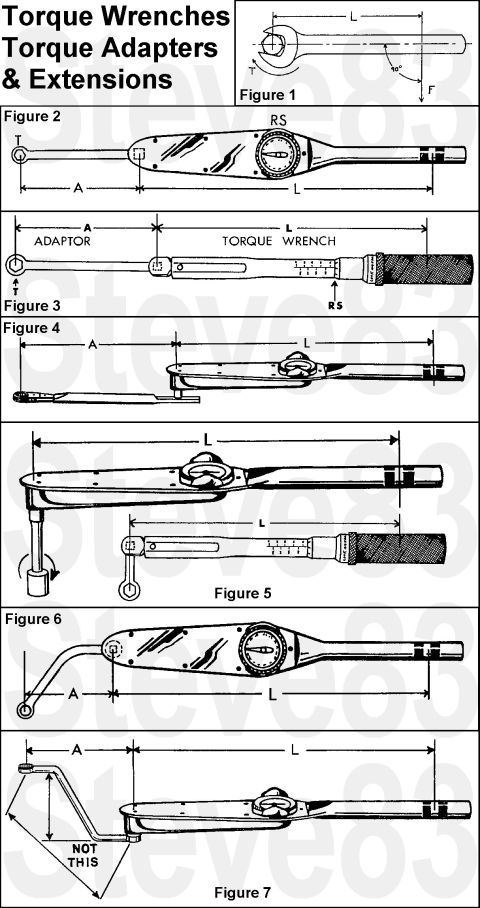1983 Ford Bronco - A torque wrench is a device which indicates to a mechanic when he has exerted the desired amount of torque on a fastener. A reading is made…