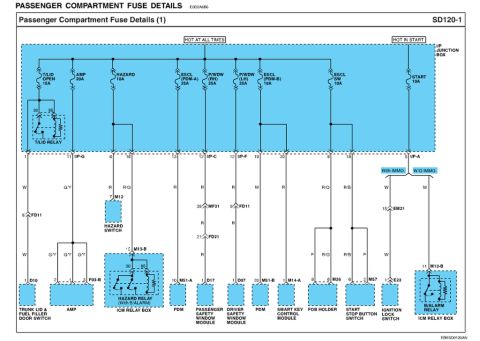 2010 Hyundai Genesis - Diagram shows passenger compartment fuse details, including relays and wiring for various components.