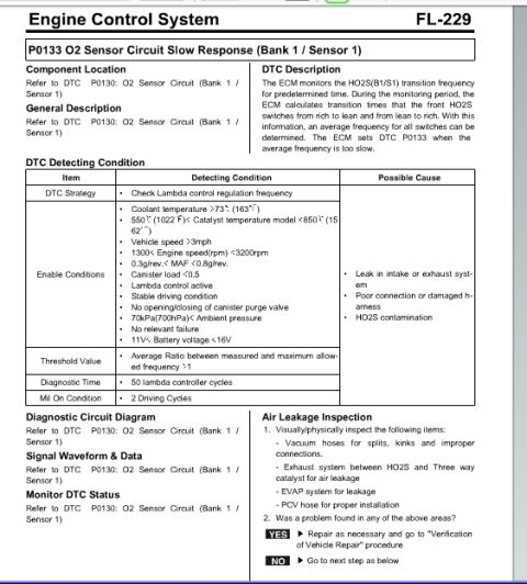 2010 Hyundai Genesis - Technical document page details DTC P0133 O2 Sensor Circuit Slow Response for engine control systems.
