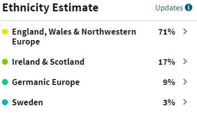 2000 Ford Crown Victoria - A document displays an ethnicity estimate with percentages for various European regions, alongside a Supermotors.net watermark.
