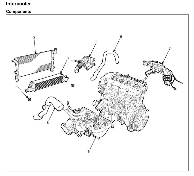 Intercooler components exploded drawing with numbered parts, engine block, intercooler and intake