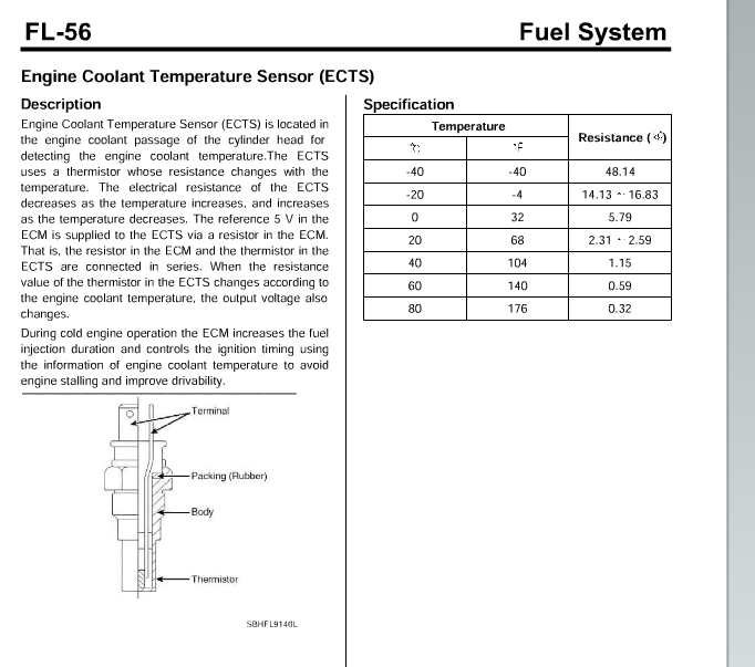 Diagram and spec table for Engine Coolant Temperature Sensor (ECTS)