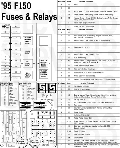 1983 Ford Bronco - '95 [url=https://www.startmycar.com/ford/f-150/info/fusebox/1995]F-series Fuses & Relays IF THE IMAGE IS TOO SMALL, click it. ERROR: Fuse B…