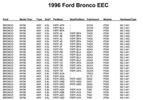 1996 Ford Bronco - This document details various Ford Bronco parts and their associated model years, including engine options.