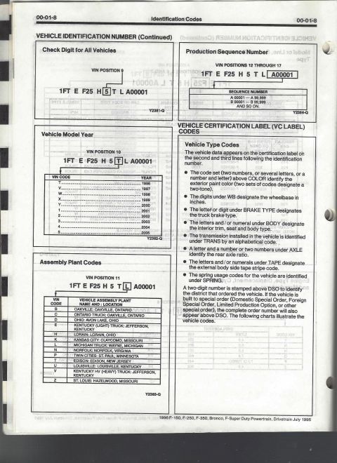 1996 Ford Bronco - VIN ID - 8