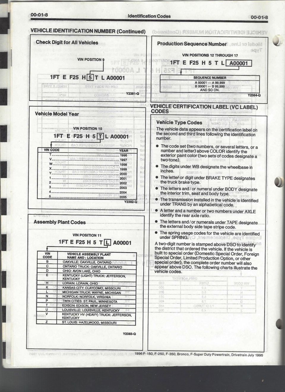 1996 F-Series and Bronco manual page 00-01-8 on VIN check digit, model year and plant codes