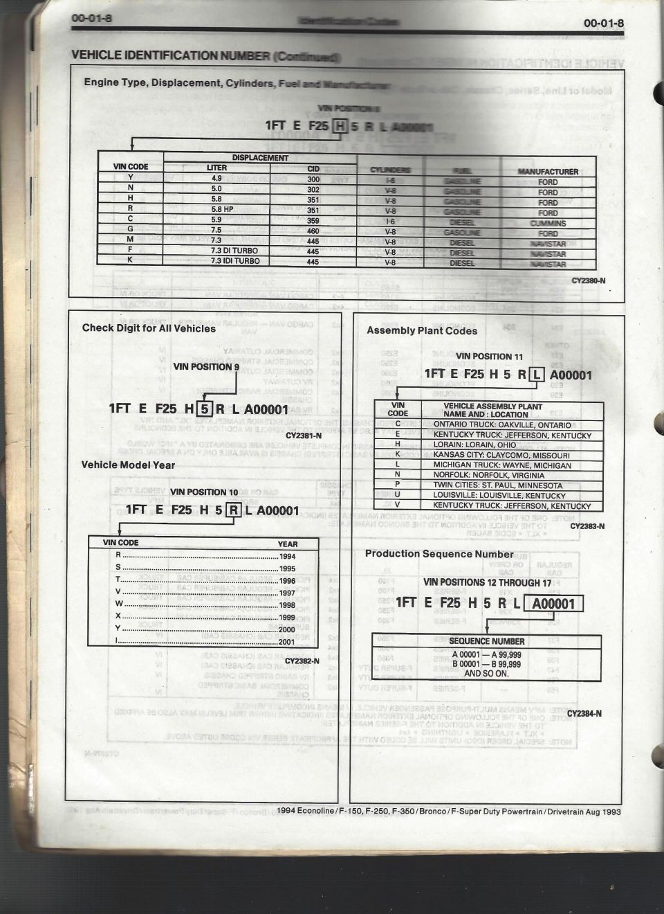 1994 Ford F-Super Duty VIN decoding chart page with engine, model year and assembly plant codes