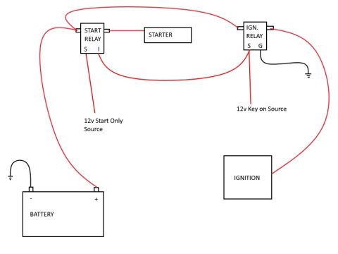 1985 Ford Bronco - User-drawn wiring diagram showing start relay and ignition relay connections: battery to start relay (12V start-only source) and ignition r…