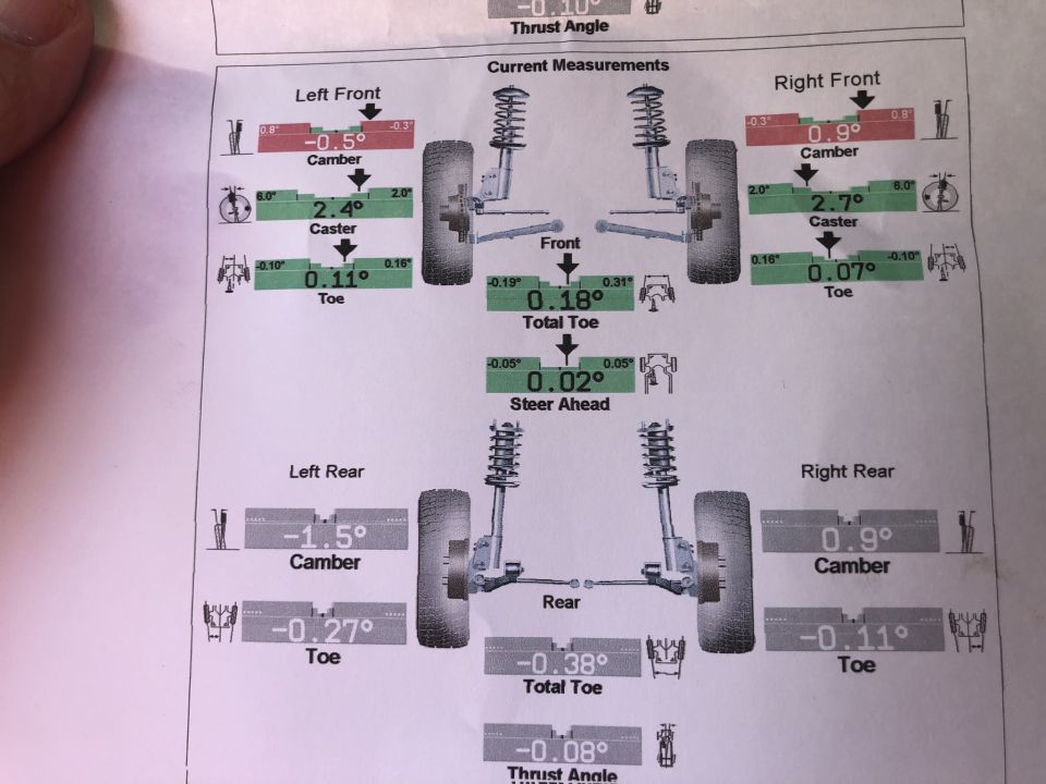 Close-up of a 1995 Ford Bronco alignment report showing wheel measurements.