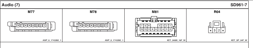 Diagram of audio connectors M77, M78, M81, and R04 with part numbers.